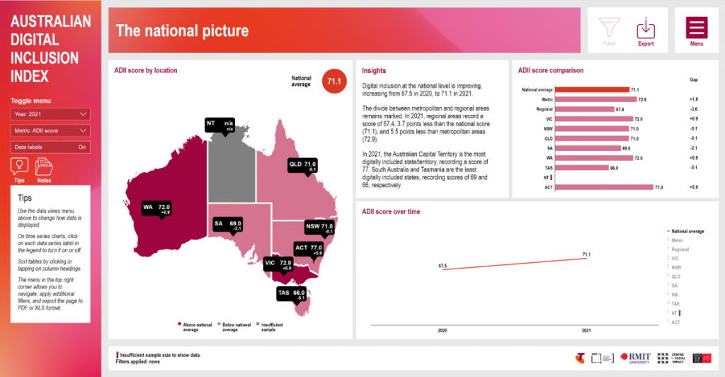 A screenshot of the national picture dashboard page