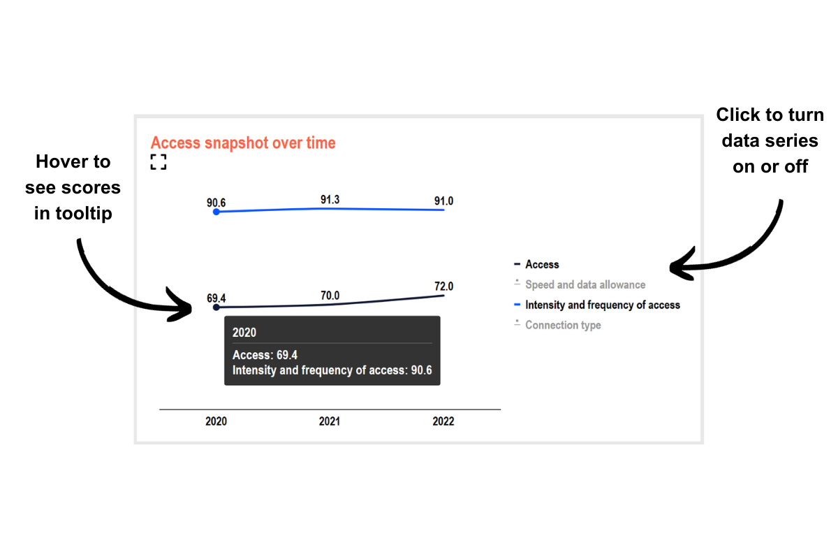 An example depicting how to use the tooltip and how to turn data series on or off using the legend