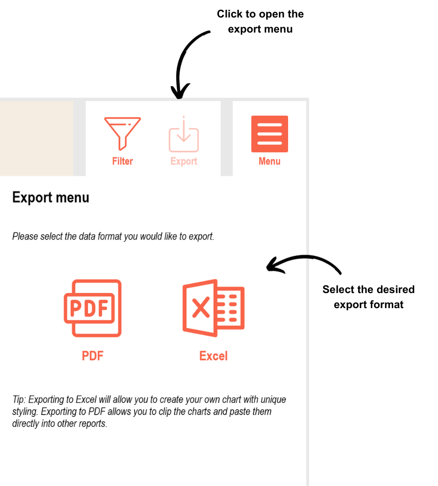 An example depicting how to use the export menu in the ADII dashboard